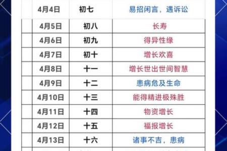 属虎人2026年3月几号宜剪发 生肖属虎2026年3月理发黄道吉日一览表