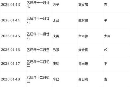 属猪2026年安床吉日一览表 生肖属猪2026年3月安床最旺吉日老黄历
