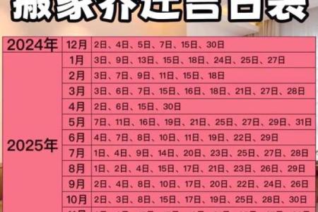 属虎在2026年3月份乔迁新居 生肖属虎2026年3月搬迁最旺吉日老黄历