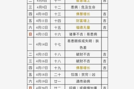 属狗2026年3月理发黄道吉日 生肖属狗2026年3月剪发最吉利的日子有哪些