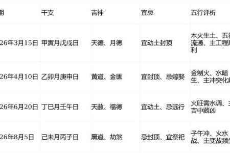 属兔2026年3月26日运势 生肖属兔2026年3月上香黄道吉日一览表