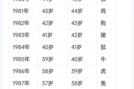 2026年3月生肖龙装修吉日 生肖属龙2026年3月修造黄道吉日一览表