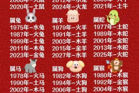 生肖属猴2026年3月哪天适合装修动工 生肖属猴2026年3月生孩子黄道吉日一览表